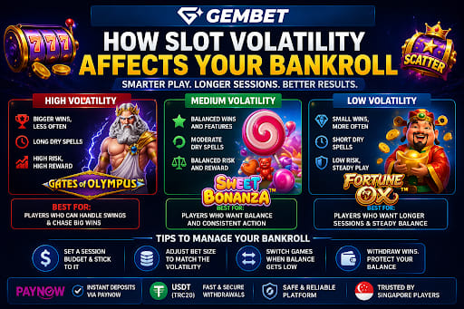 Slot volatility high vs low comparison bankroll impact
